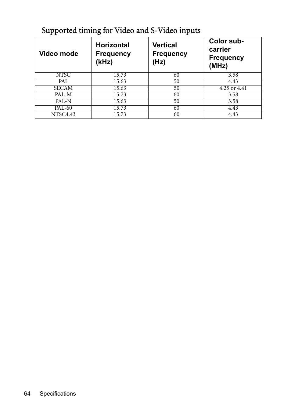 Supported timing for video and s-video inputs | BenQ MP723 User Manual | Page 64 / 66