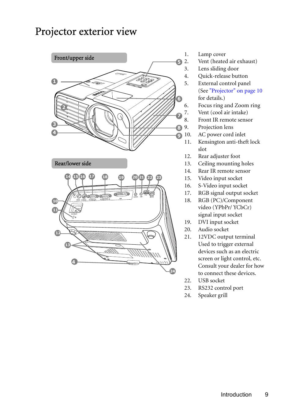 Projector exterior view | BenQ MP723 User Manual | Page 9 / 66