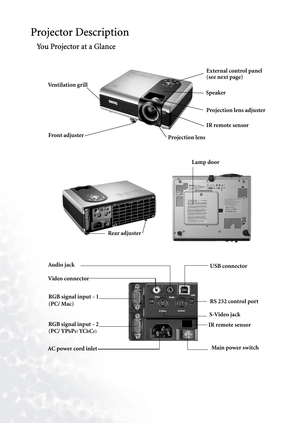 Projector description, You projector at a glance | BenQ PB7230 User Manual | Page 10 / 44