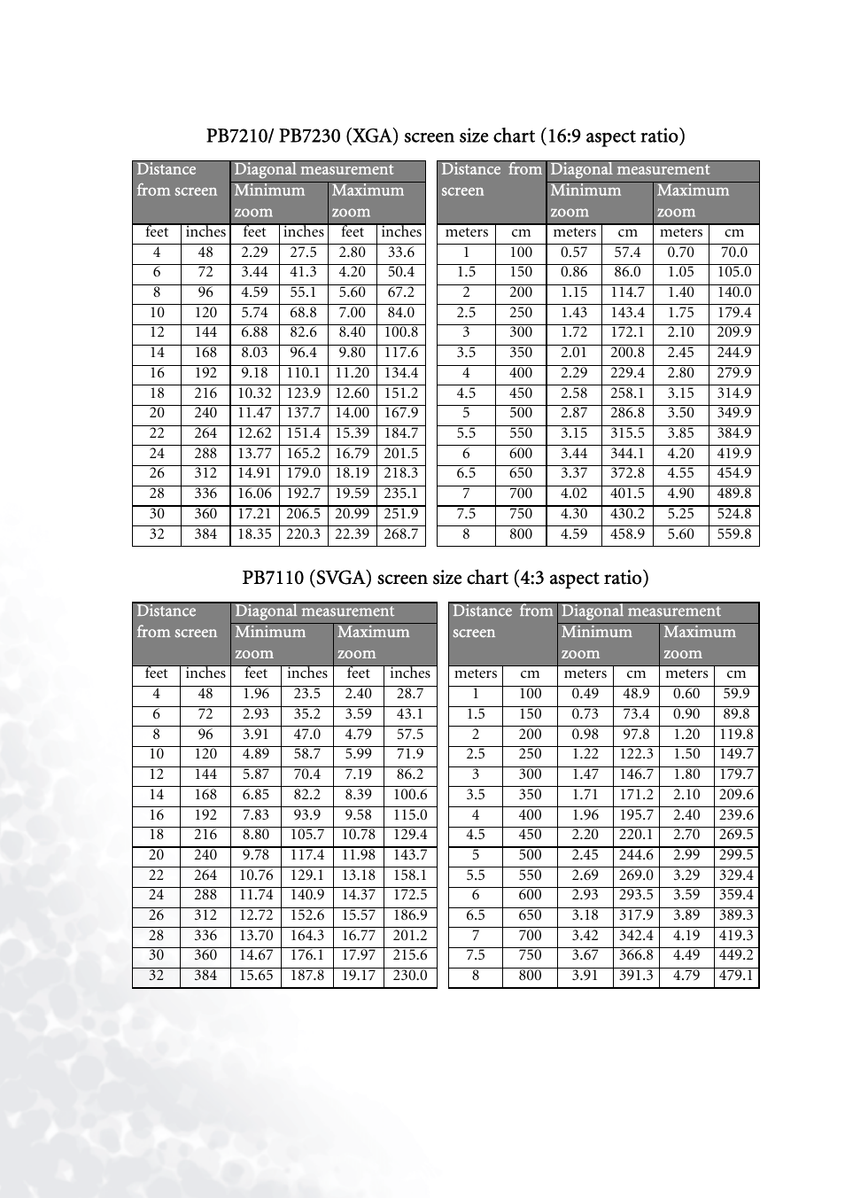 BenQ PB7230 User Manual | Page 16 / 44