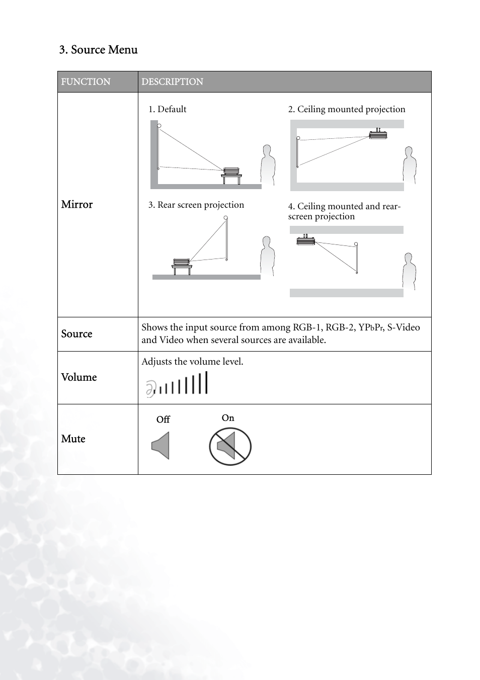 Source menu | BenQ PB7230 User Manual | Page 26 / 44