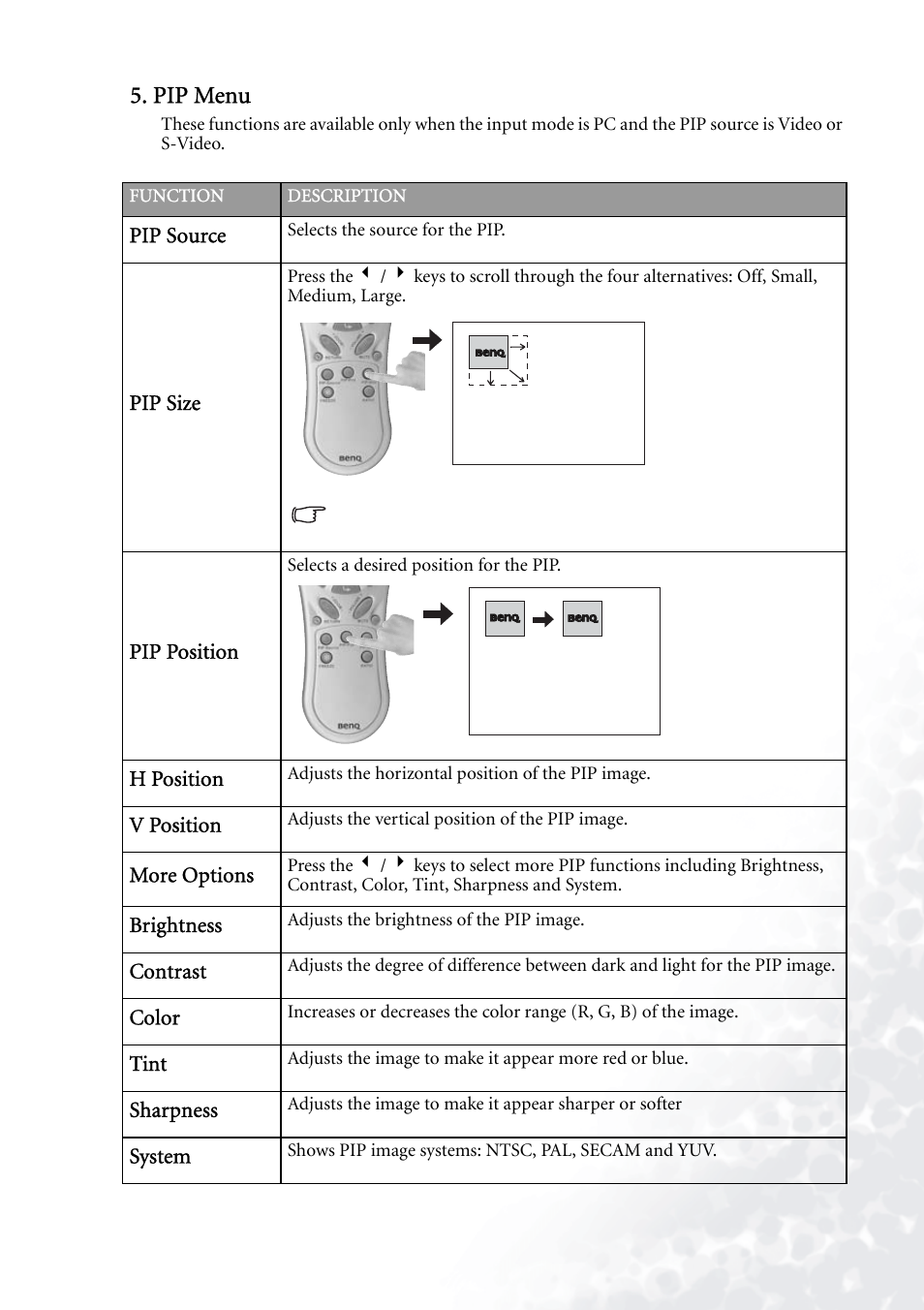 Pip menu | BenQ PB7230 User Manual | Page 29 / 44