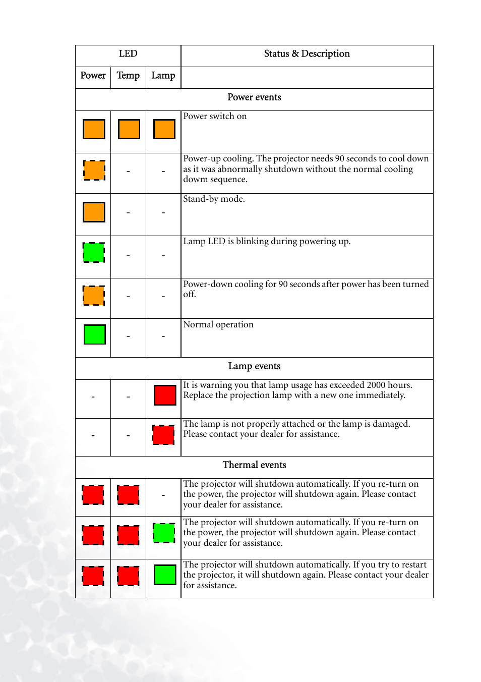 BenQ PB7230 User Manual | Page 34 / 44