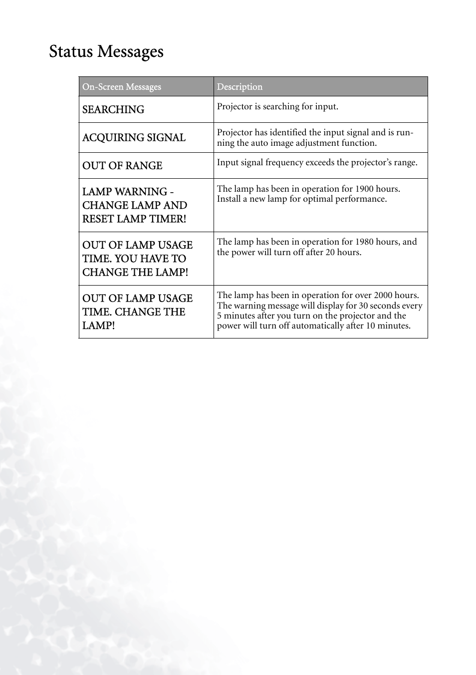 Status messages | BenQ PB7230 User Manual | Page 38 / 44