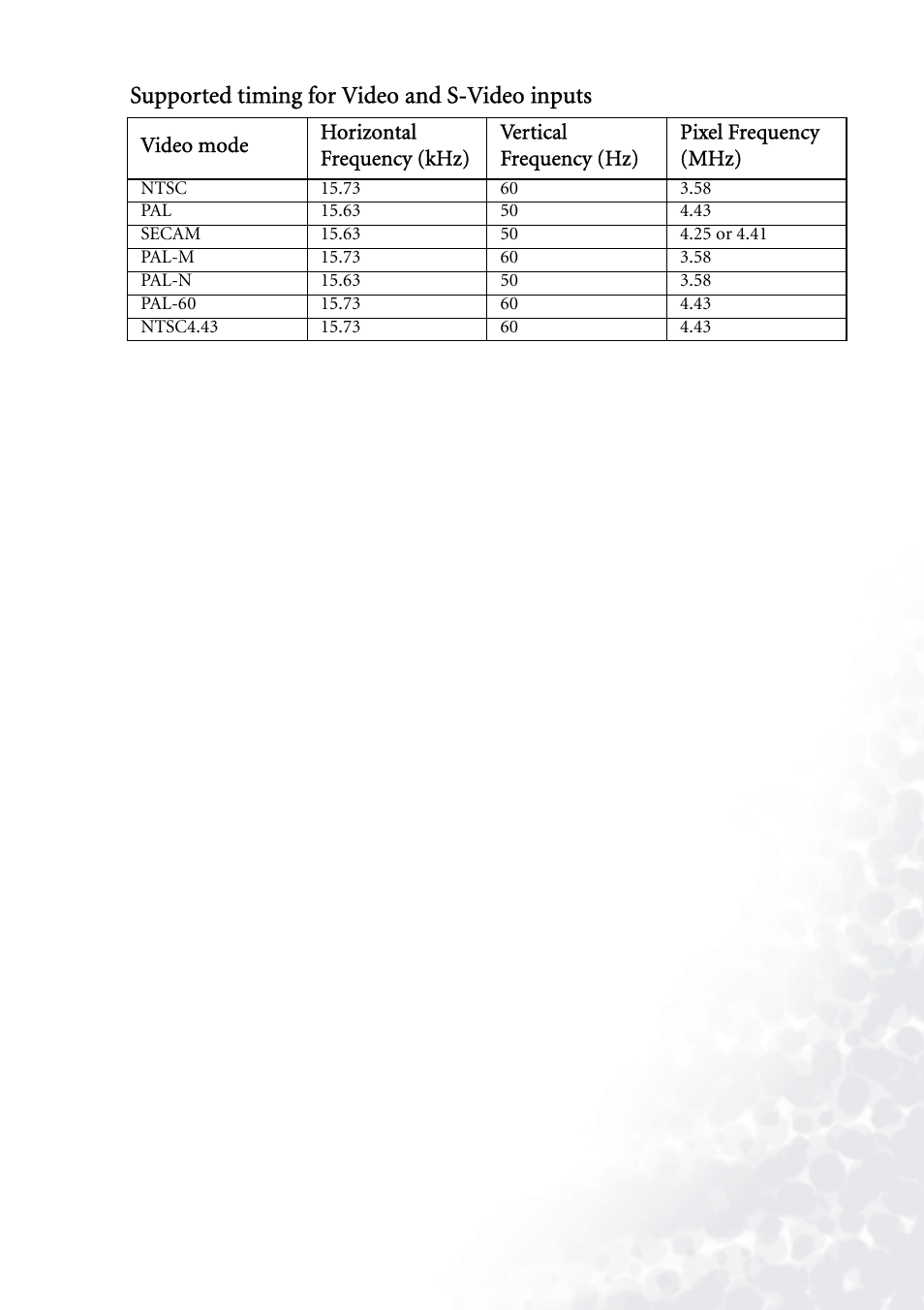 Supported timing for video and s-video inputs | BenQ PB7230 User Manual | Page 41 / 44