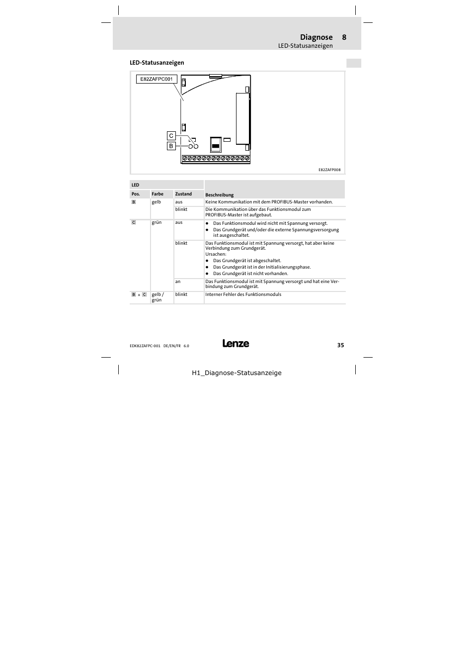 8 diagnose, Led-statusanzeigen, Diagnose | Lenze E82ZAFPC001 User Manual | Page 35 / 100