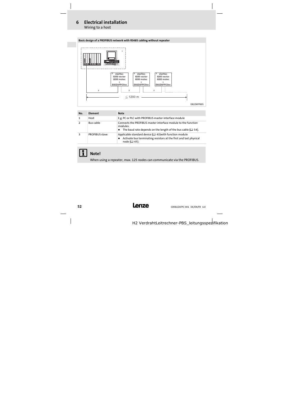6electrical installation | Lenze E82ZAFPC001 User Manual | Page 52 / 100