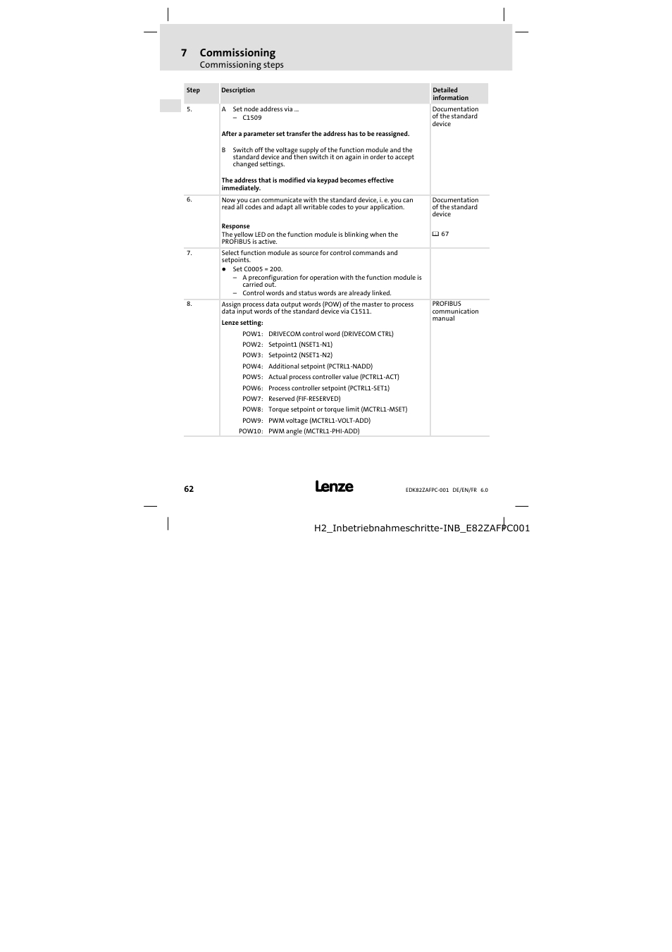 7commissioning | Lenze E82ZAFPC001 User Manual | Page 62 / 100