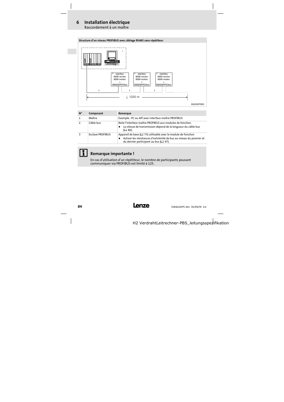 6installation électrique, Remarque importante | Lenze E82ZAFPC001 User Manual | Page 84 / 100
