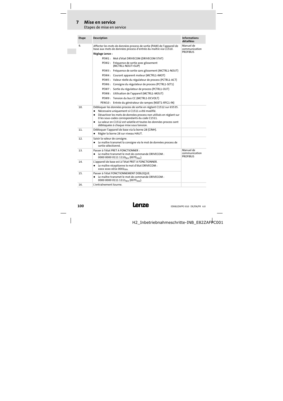 7mise en service | Lenze E82ZAFPC010 User Manual | Page 100 / 106