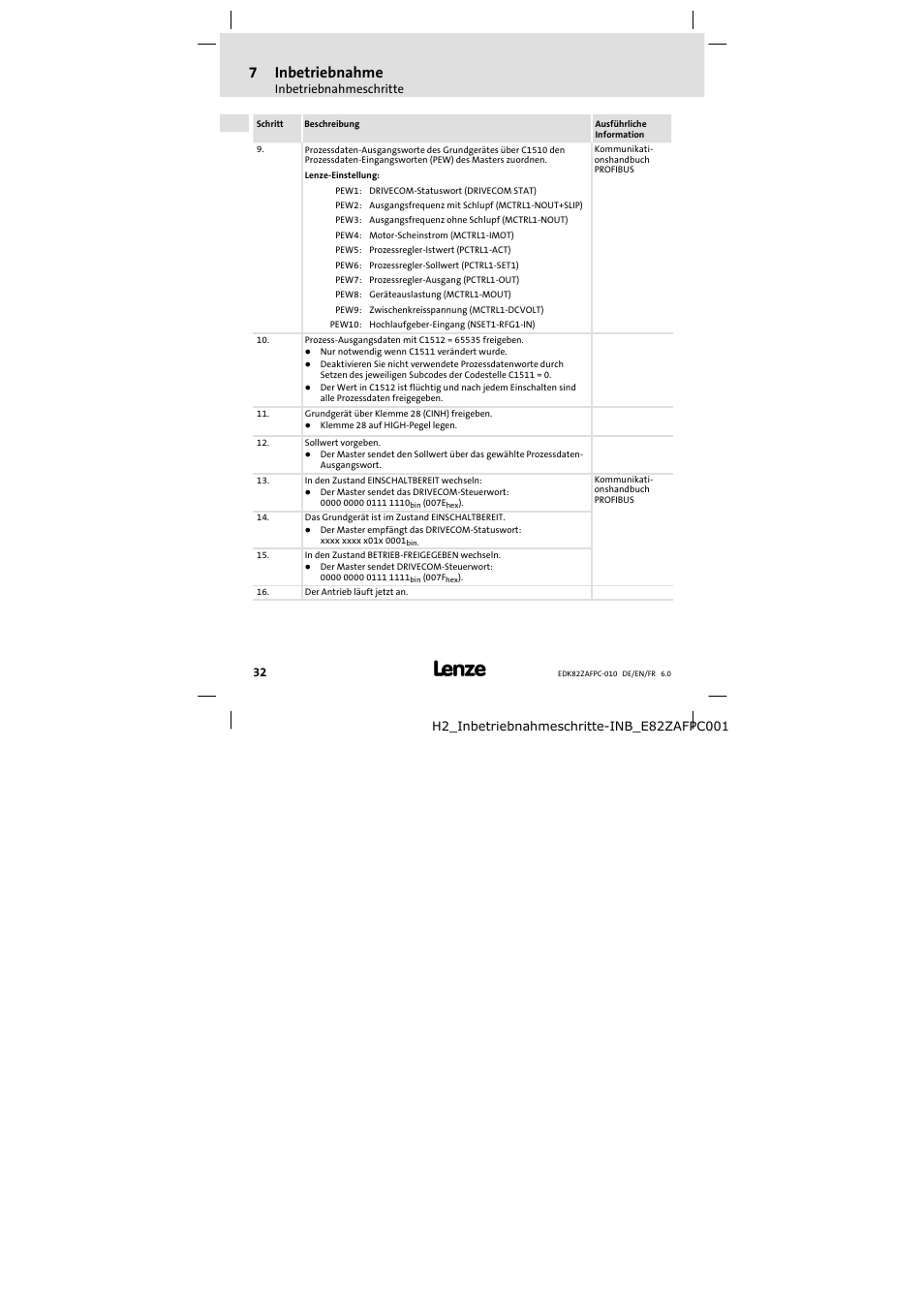 7inbetriebnahme | Lenze E82ZAFPC010 User Manual | Page 32 / 106