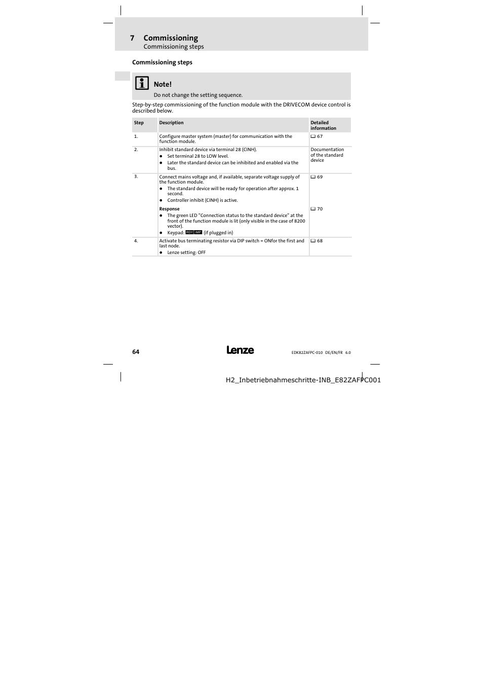 Commissioning steps, 7commissioning | Lenze E82ZAFPC010 User Manual | Page 64 / 106