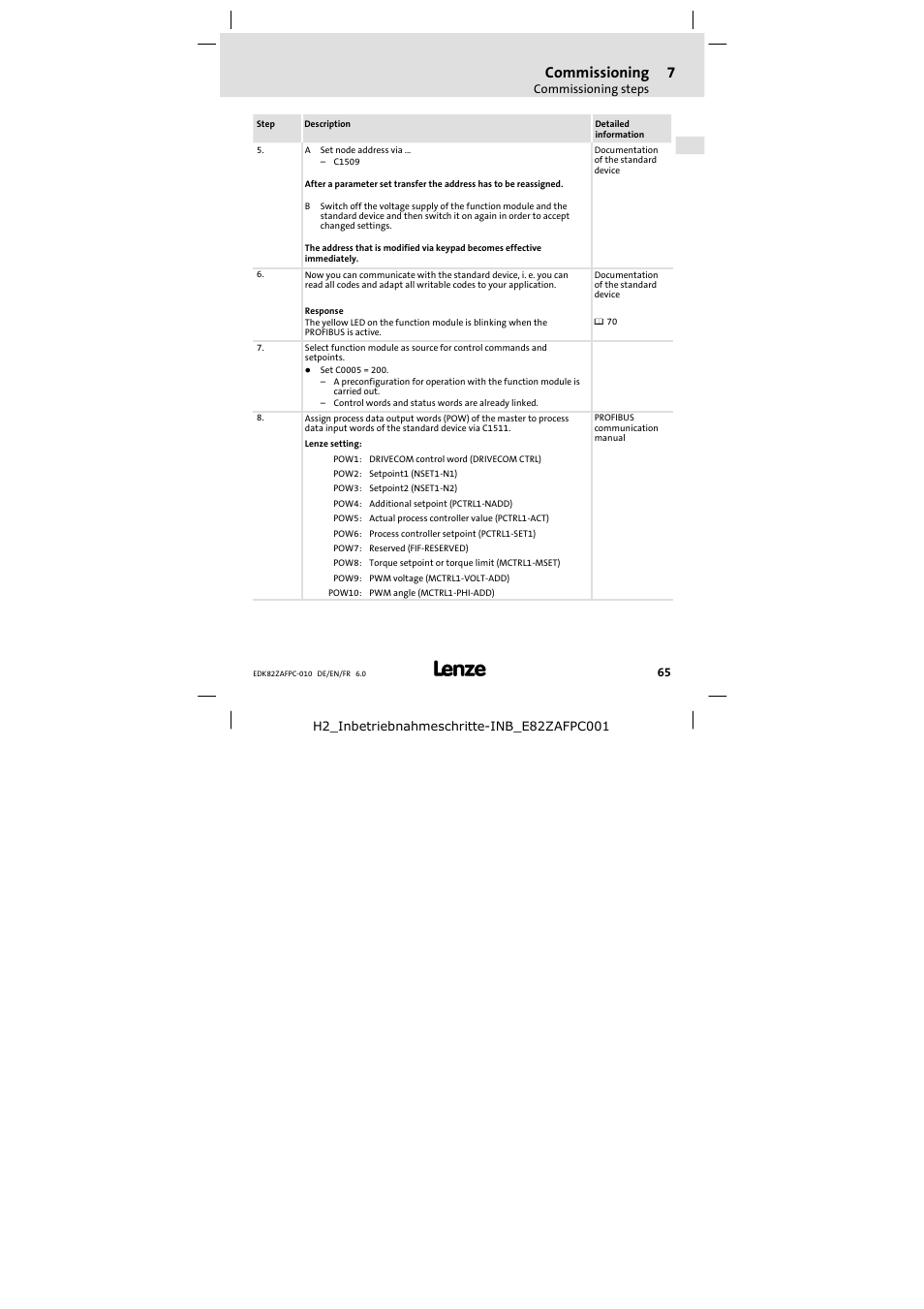 Commissioning | Lenze E82ZAFPC010 User Manual | Page 65 / 106