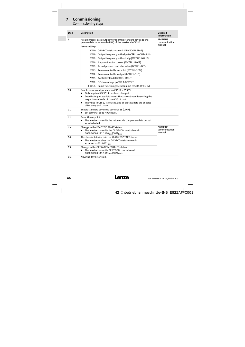 7commissioning | Lenze E82ZAFPC010 User Manual | Page 66 / 106