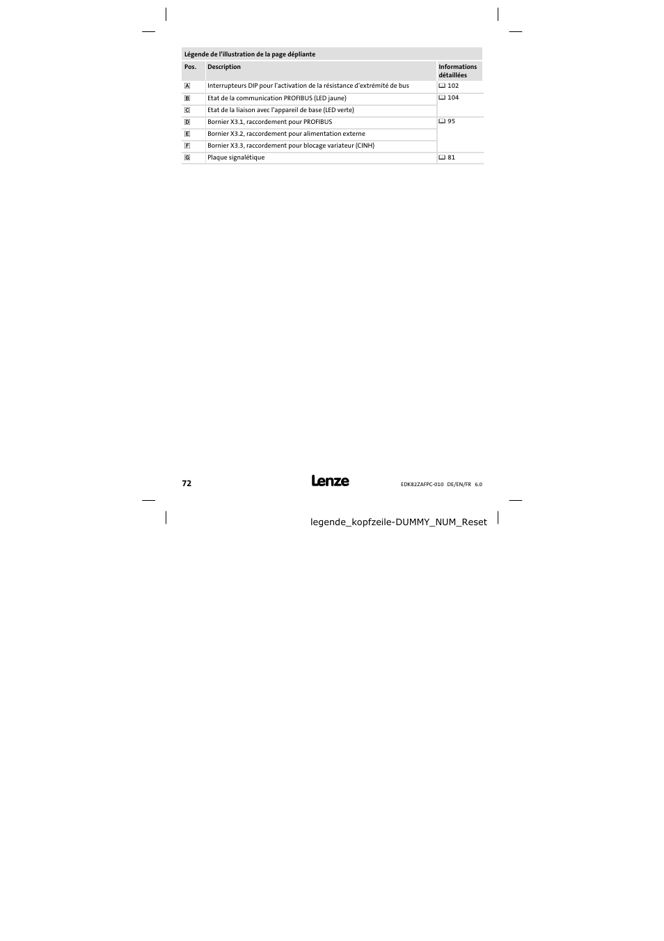 Lenze E82ZAFPC010 User Manual | Page 72 / 106