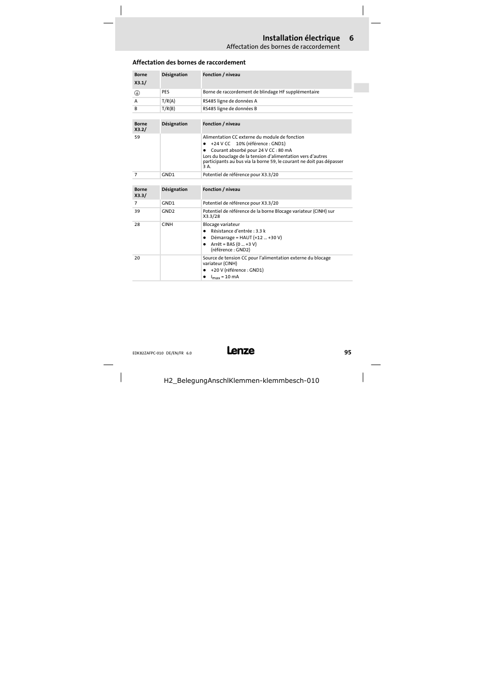Affectation des bornes de raccordement, Installation électrique | Lenze E82ZAFPC010 User Manual | Page 95 / 106