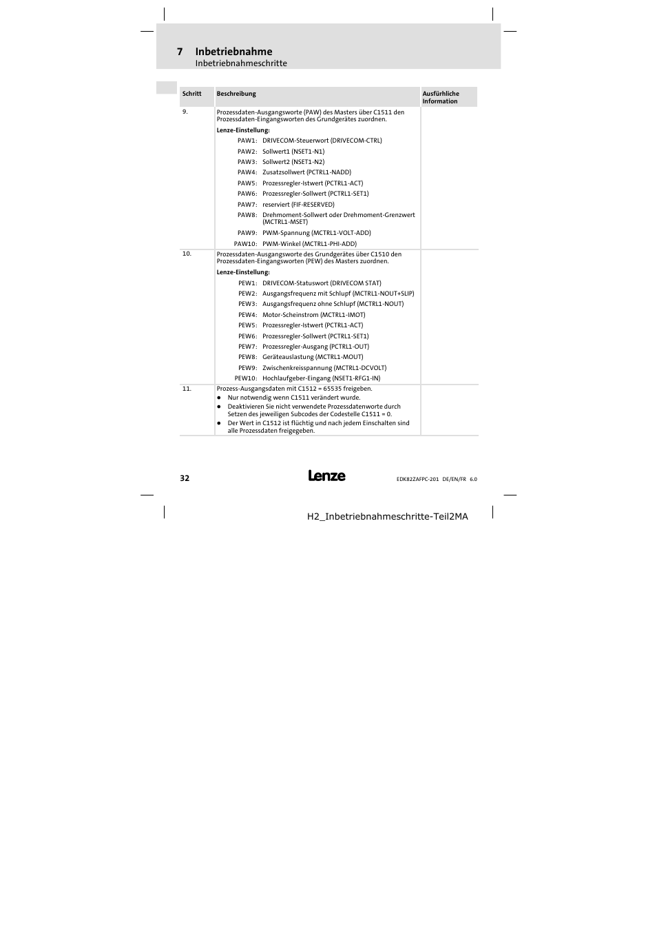 7inbetriebnahme | Lenze E82ZAFPC201 User Manual | Page 32 / 118