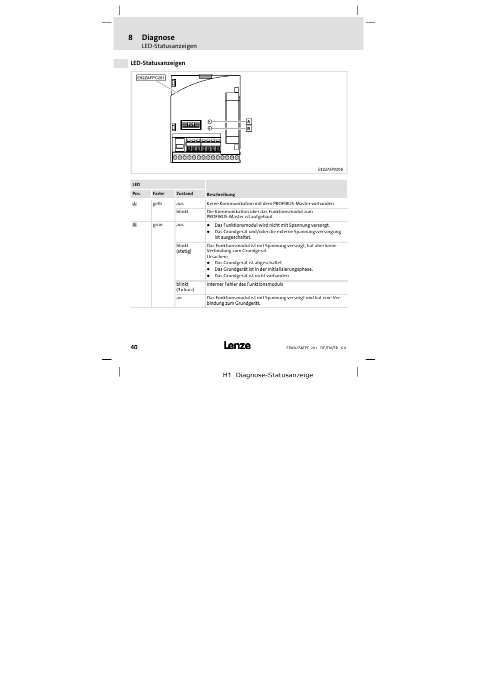 8 diagnose, Led-statusanzeigen, Diagnose | 8diagnose | Lenze E82ZAFPC201 User Manual | Page 40 / 118