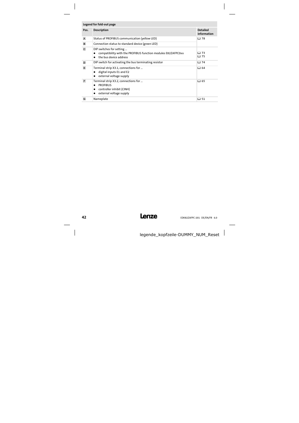 Lenze E82ZAFPC201 User Manual | Page 42 / 118