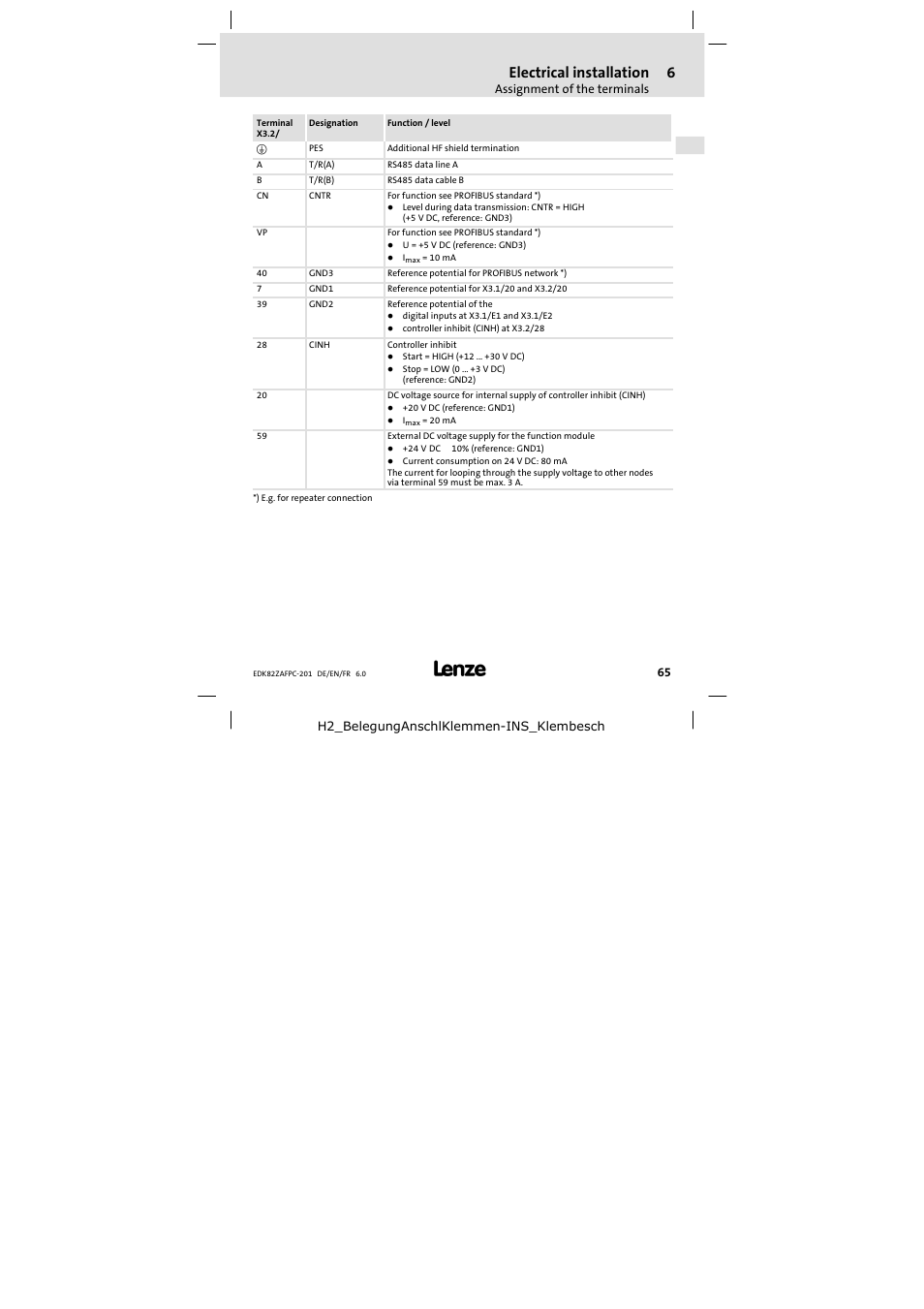 Electrical installation | Lenze E82ZAFPC201 User Manual | Page 65 / 118