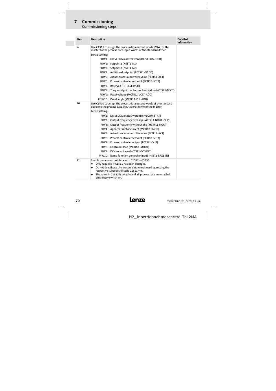 7commissioning | Lenze E82ZAFPC201 User Manual | Page 70 / 118