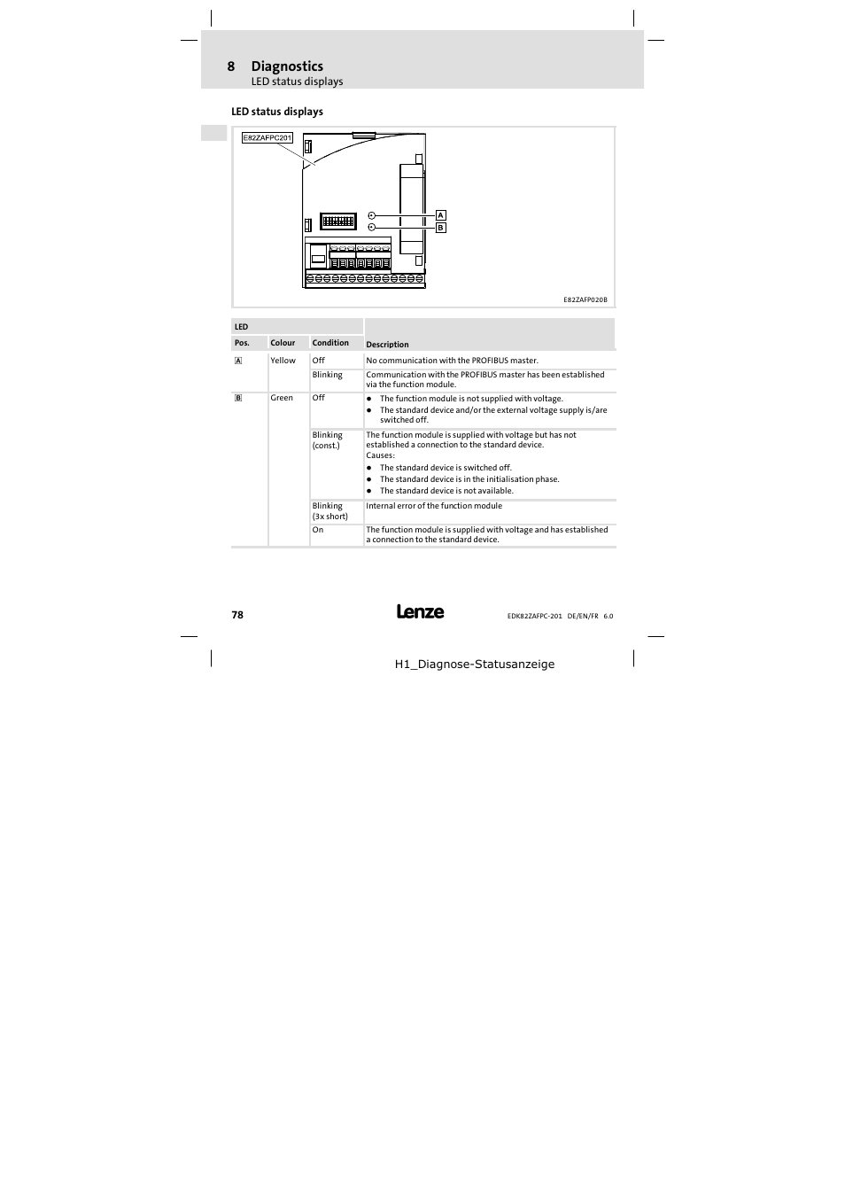 8 diagnostics, Led status displays, Diagnostics | 8diagnostics | Lenze E82ZAFPC201 User Manual | Page 78 / 118