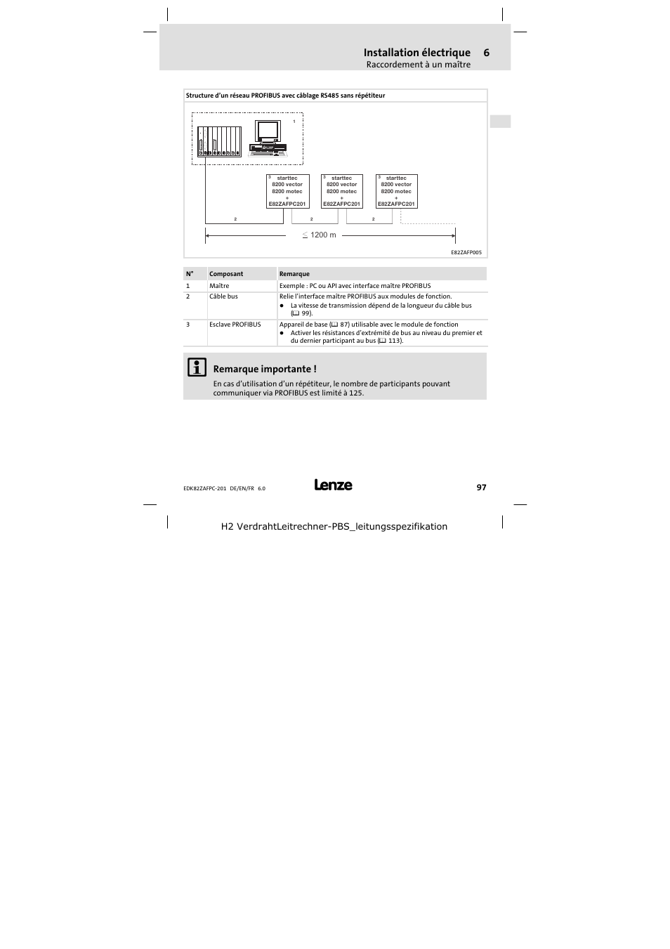 Installation électrique, Remarque importante | Lenze E82ZAFPC201 User Manual | Page 97 / 118