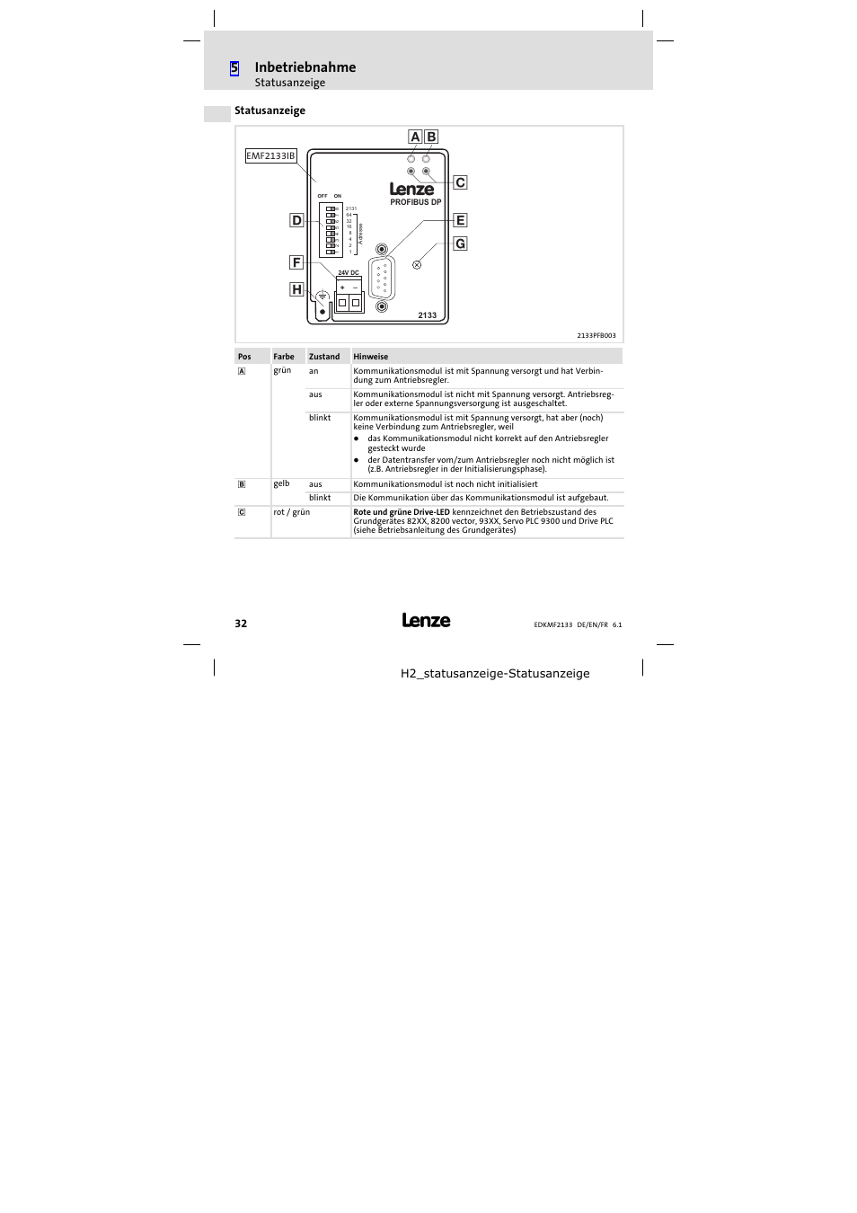 Statusanzeige, 5inbetriebnahme | Lenze EMF2133IB User Manual | Page 32 / 104