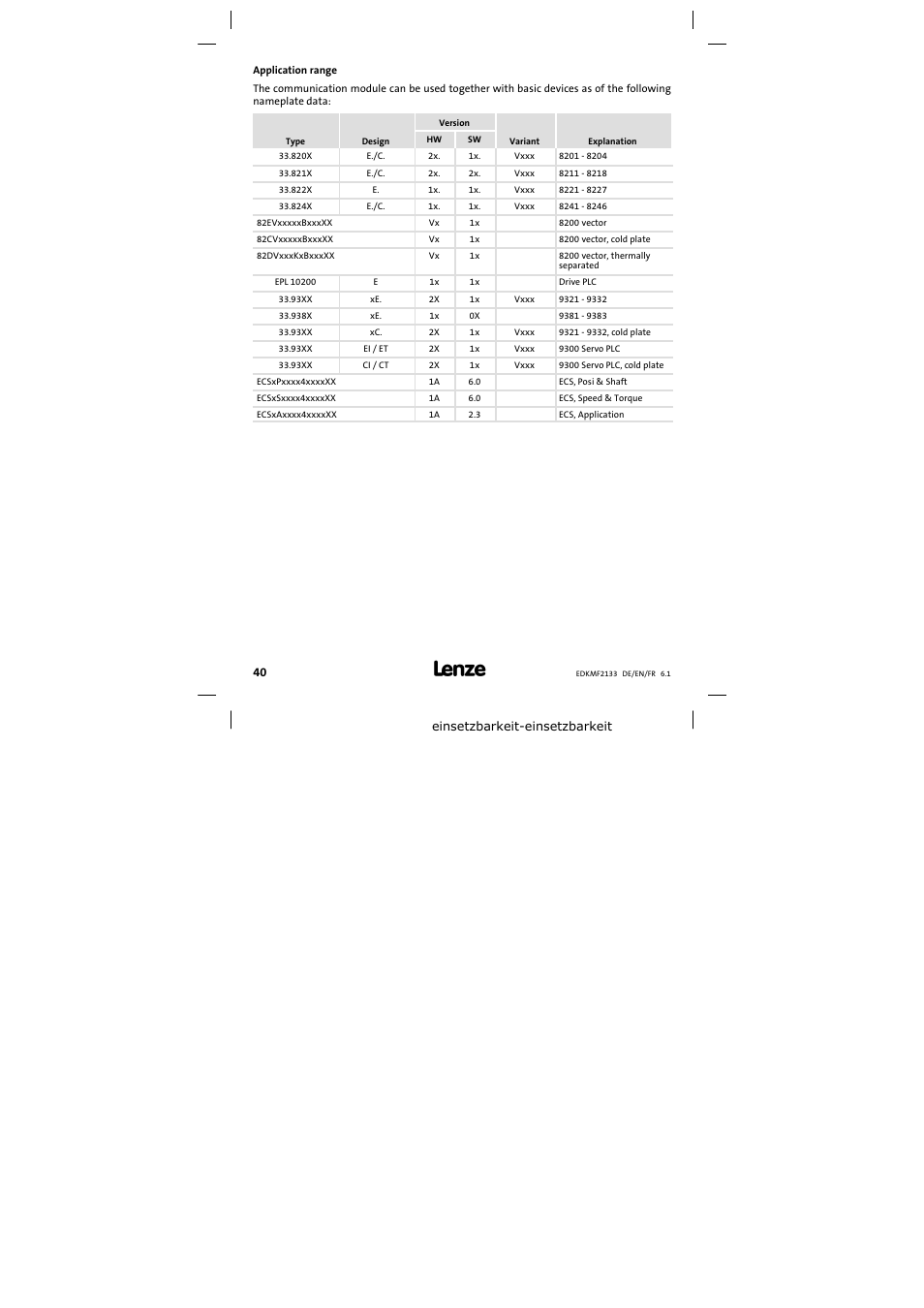 Application range | Lenze EMF2133IB User Manual | Page 40 / 104