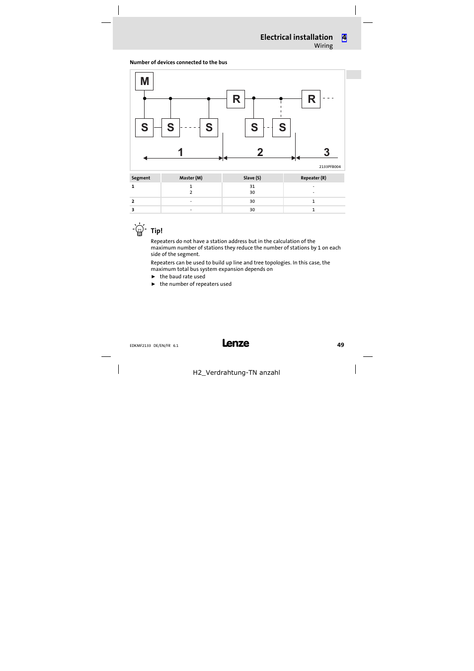 Lenze EMF2133IB User Manual | Page 49 / 104