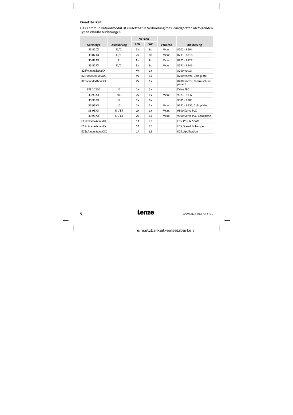 Einsetzbarkeit | Lenze EMF2133IB User Manual | Page 6 / 104