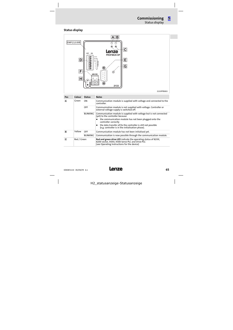 Status display, Commissioning | Lenze EMF2133IB User Manual | Page 65 / 104