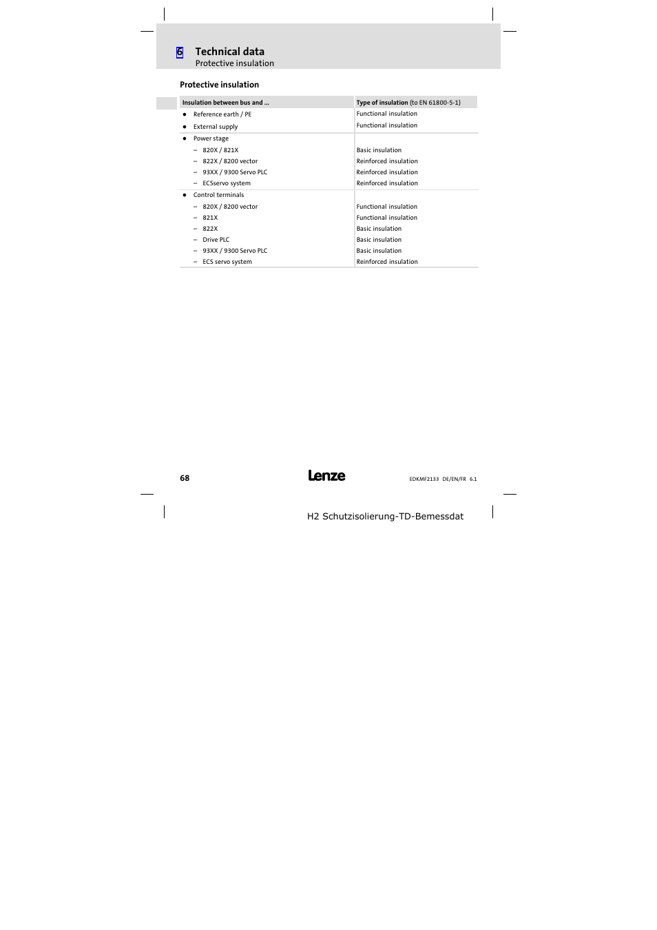 Protective insulation, 6technical data | Lenze EMF2133IB User Manual | Page 68 / 104