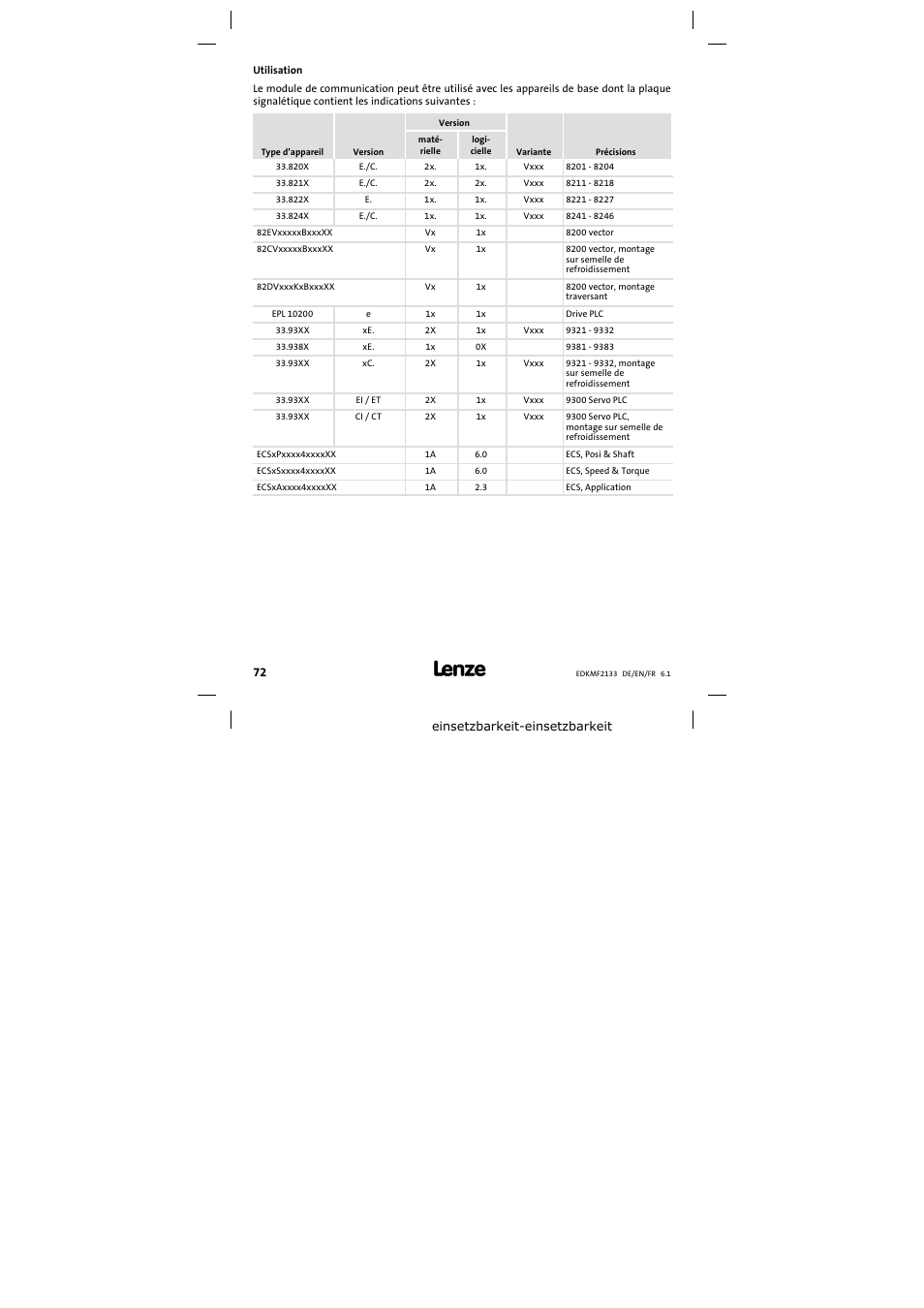 Utilisation | Lenze EMF2133IB User Manual | Page 72 / 104