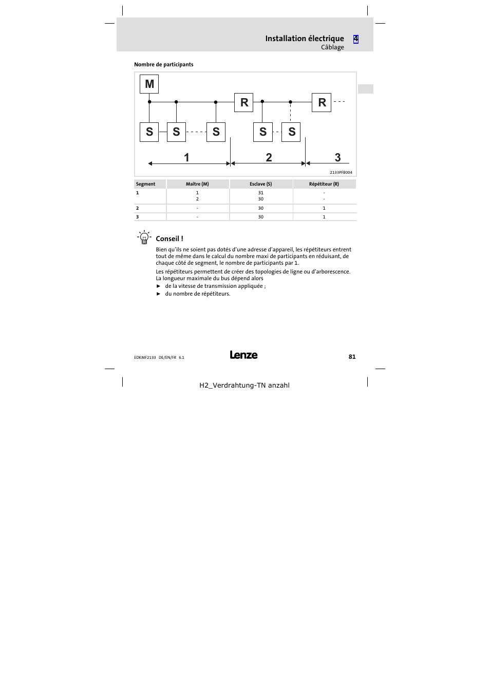 Lenze EMF2133IB User Manual | Page 81 / 104