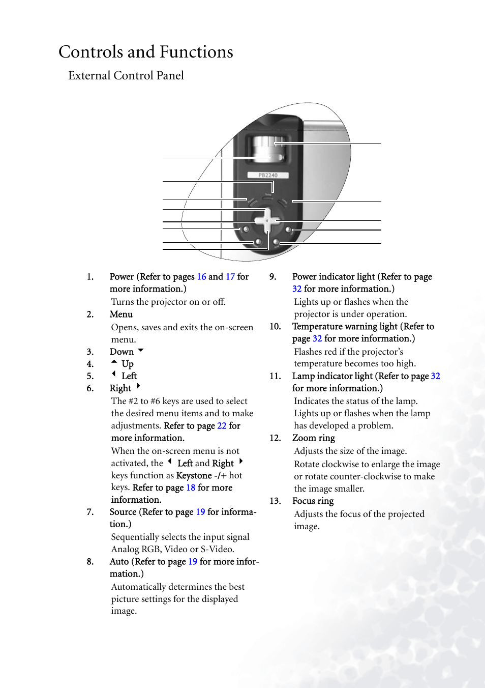 Controls and functions, External control panel | BenQ PB2140/PB2240 User Manual | Page 11 / 44