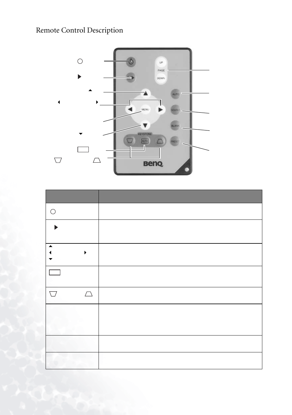 Remote control description | BenQ PB2140/PB2240 User Manual | Page 12 / 44