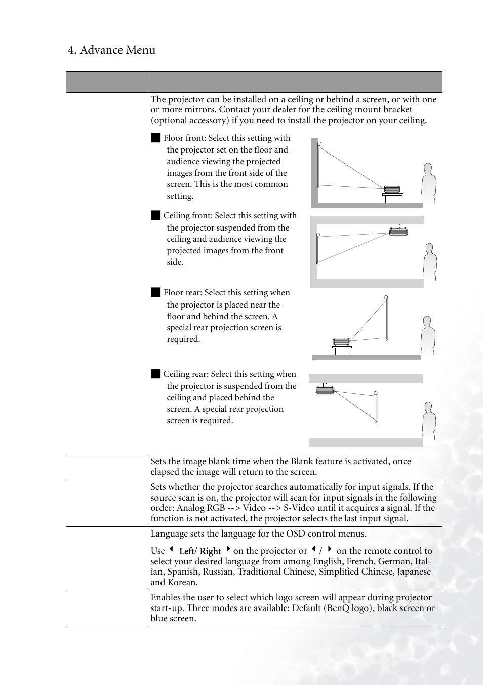 Advance menu | BenQ PB2140/PB2240 User Manual | Page 31 / 44