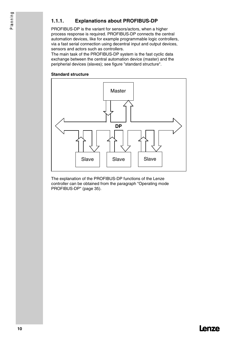 Lenze 2130IB User Manual | Page 12 / 92