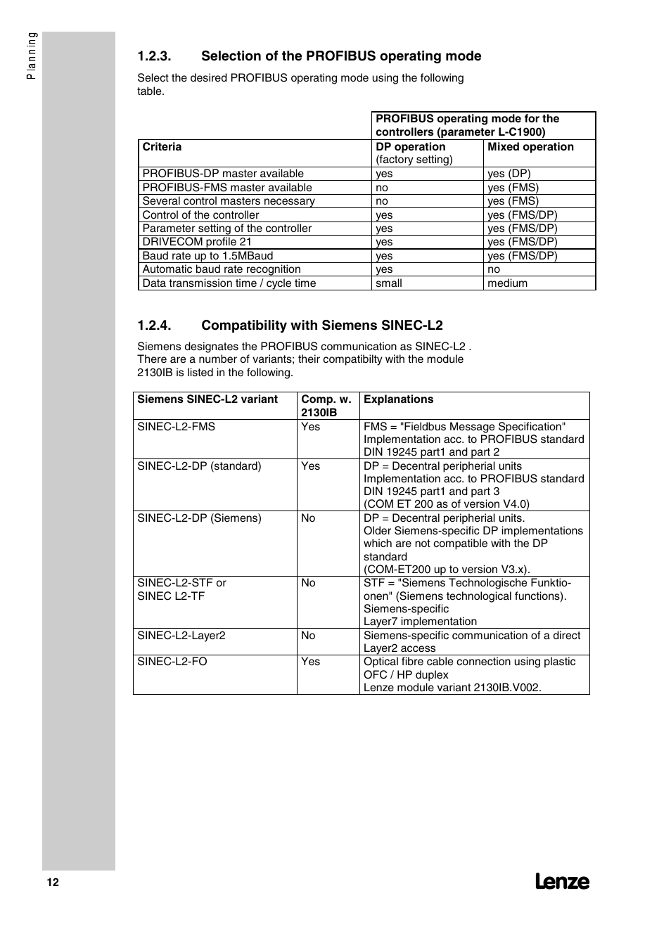Lenze 2130IB User Manual | Page 14 / 92