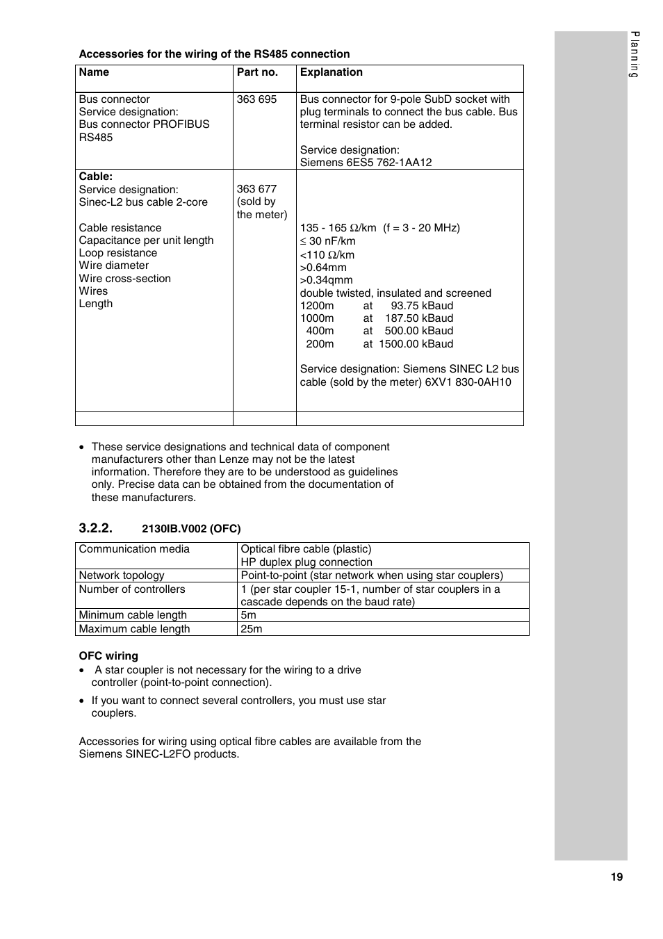 Lenze 2130IB User Manual | Page 21 / 92