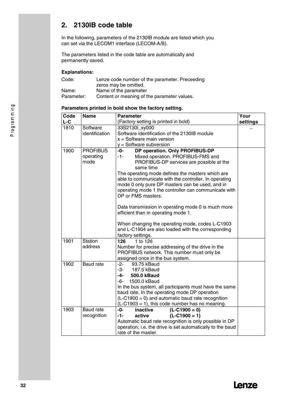 2130ib code table | Lenze 2130IB User Manual | Page 34 / 92