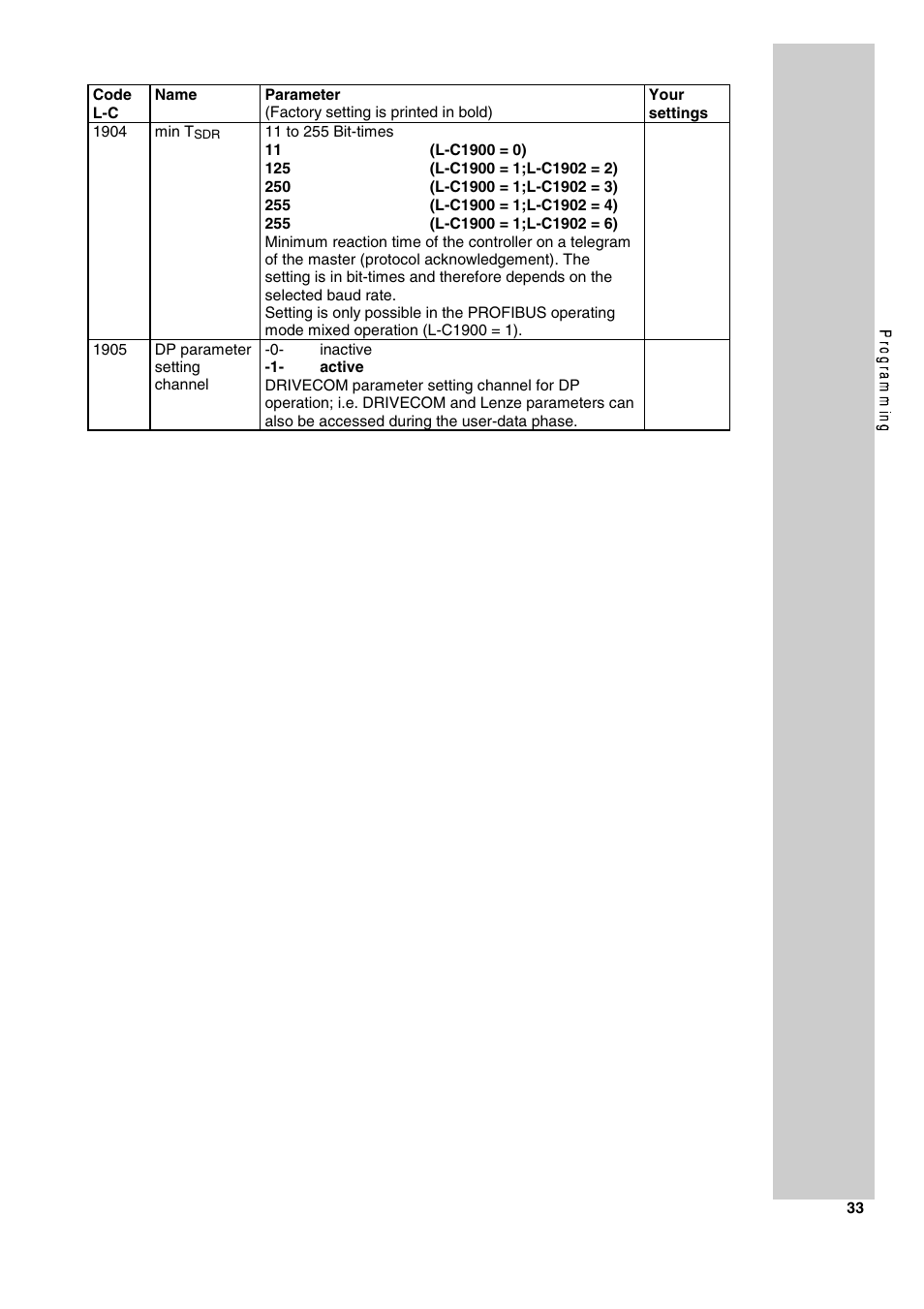 Lenze 2130IB User Manual | Page 35 / 92