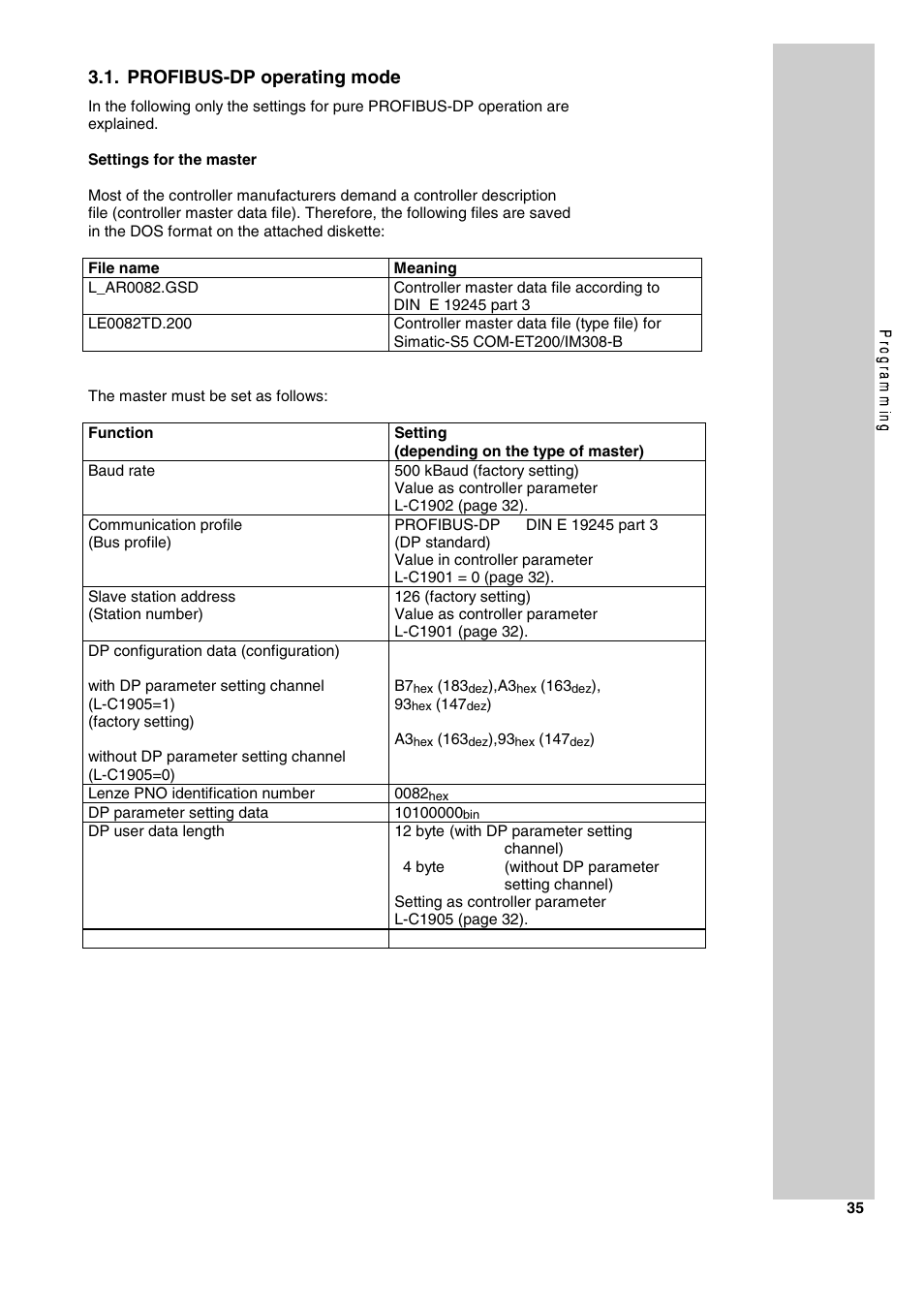 Profibus-dp operating mode | Lenze 2130IB User Manual | Page 37 / 92