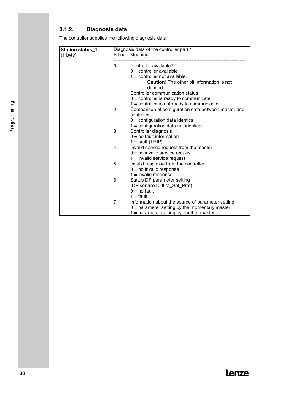 Lenze 2130IB User Manual | Page 40 / 92