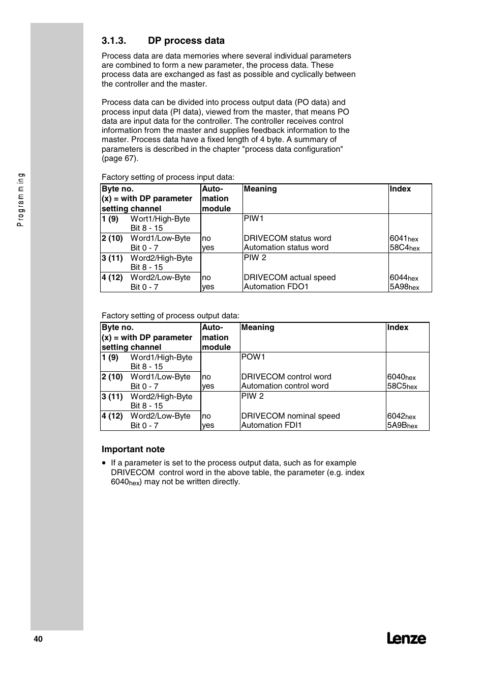 Dp process data | Lenze 2130IB User Manual | Page 42 / 92