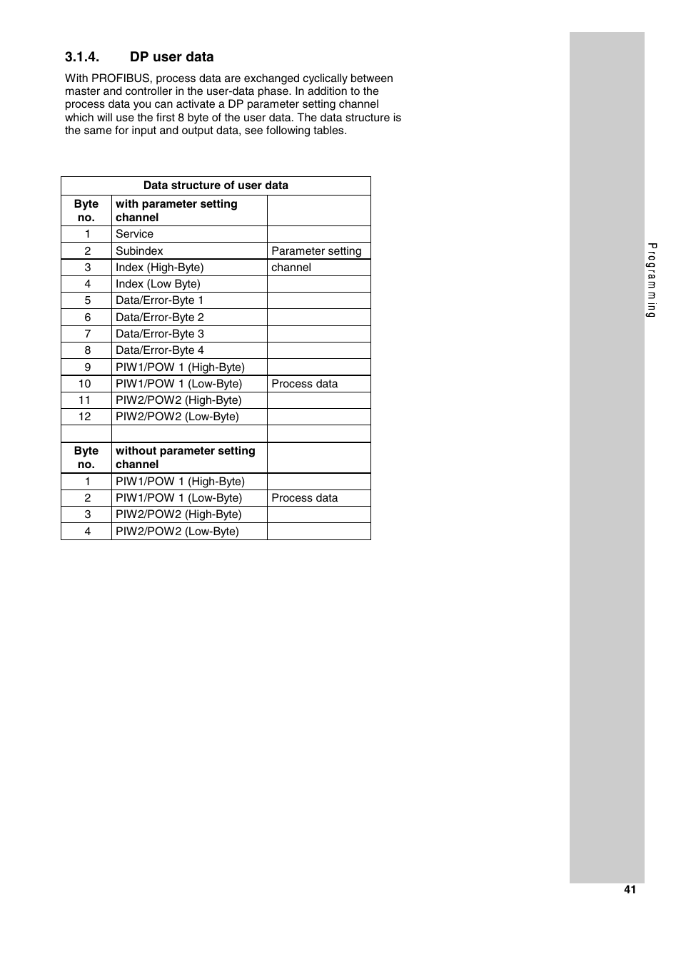 Dp user data | Lenze 2130IB User Manual | Page 43 / 92