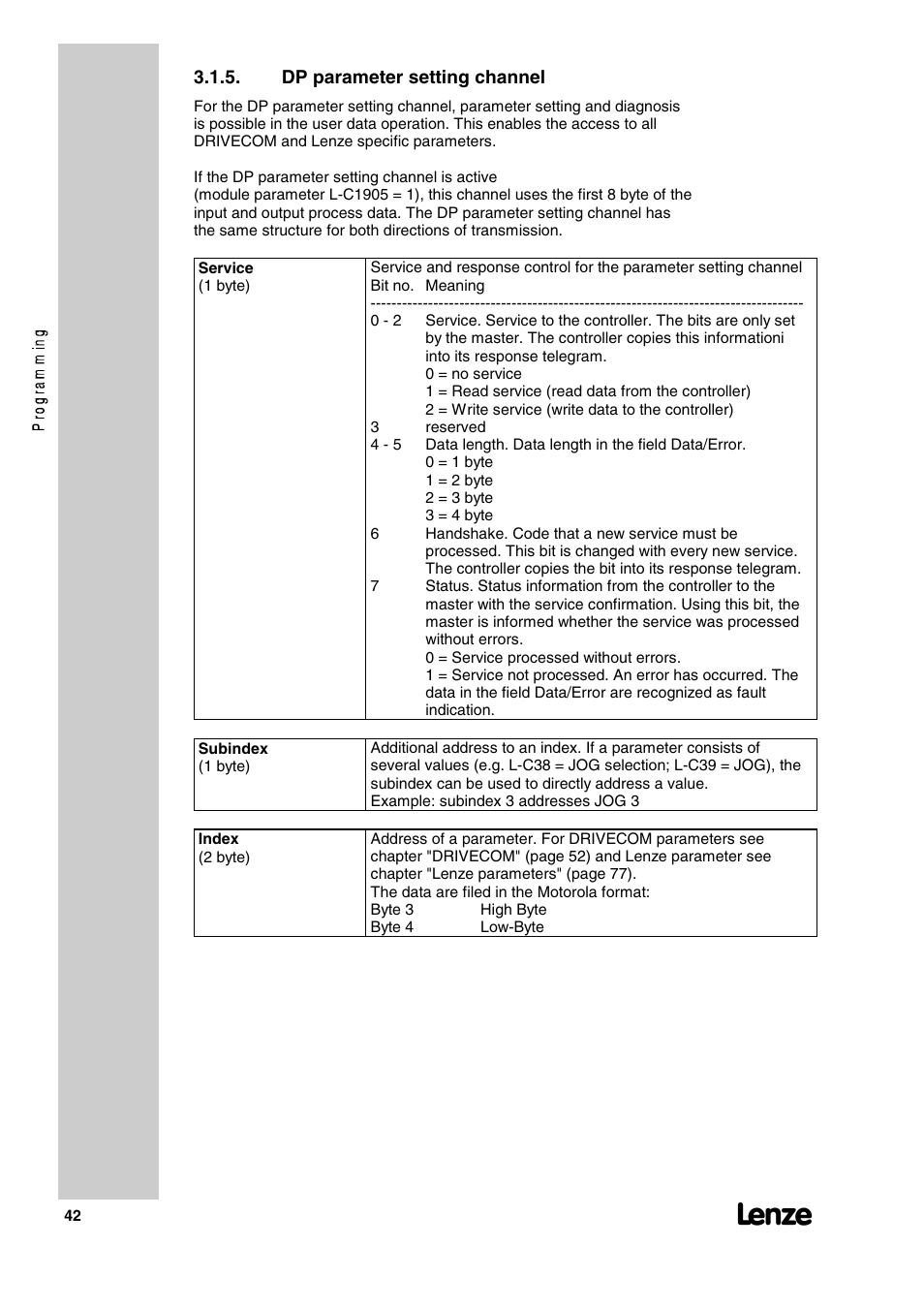 Lenze 2130IB User Manual | Page 44 / 92