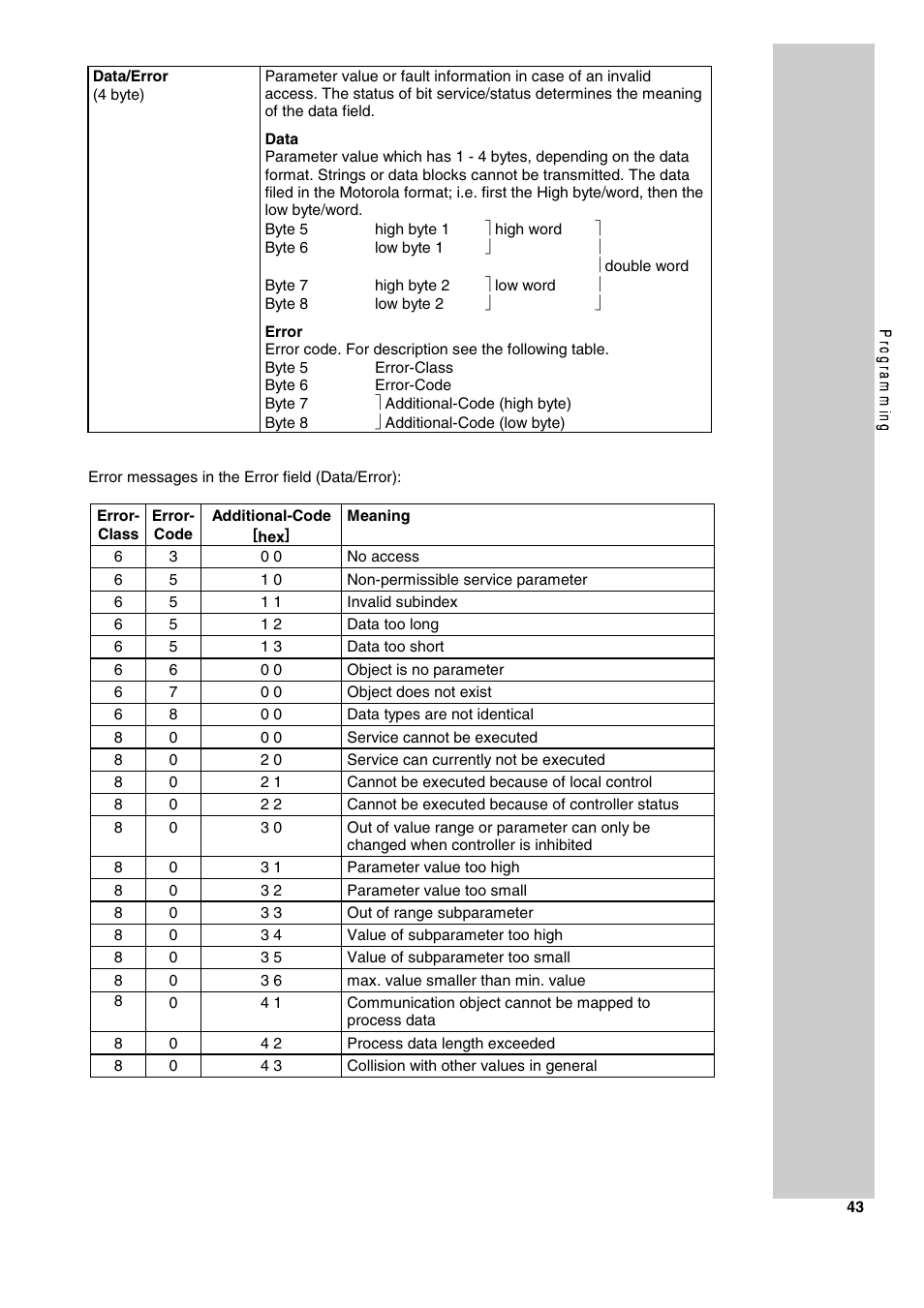 Lenze 2130IB User Manual | Page 45 / 92