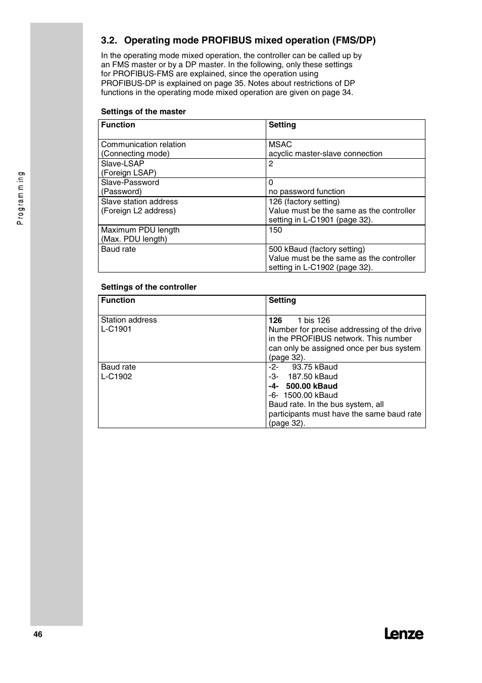 Lenze 2130IB User Manual | Page 48 / 92